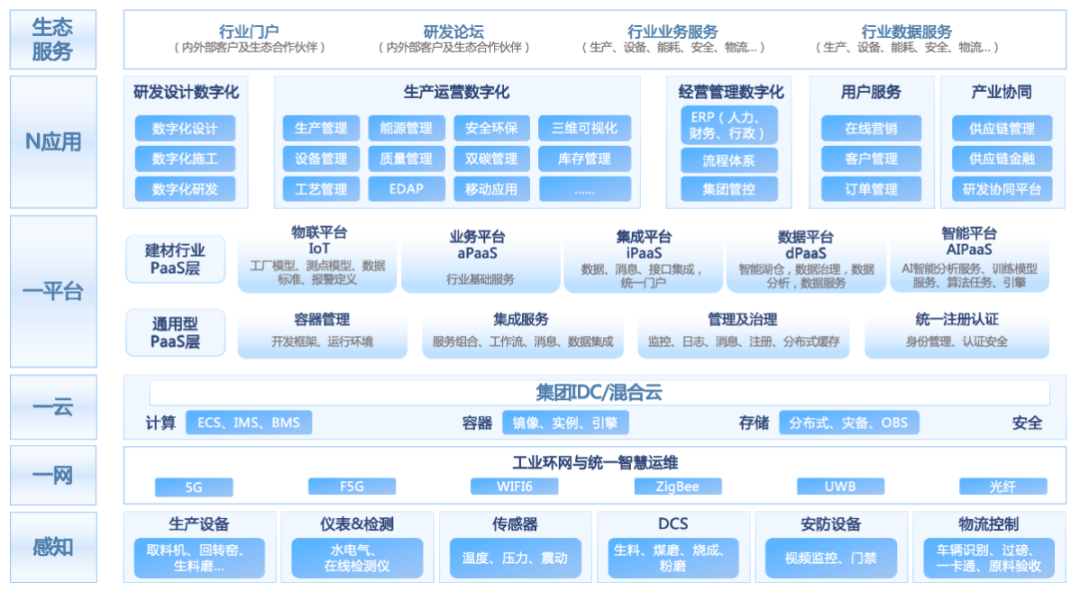 中建材信息全資子公司一項(xiàng)目整體成果達(dá)到國(guó)際先進(jìn)水平